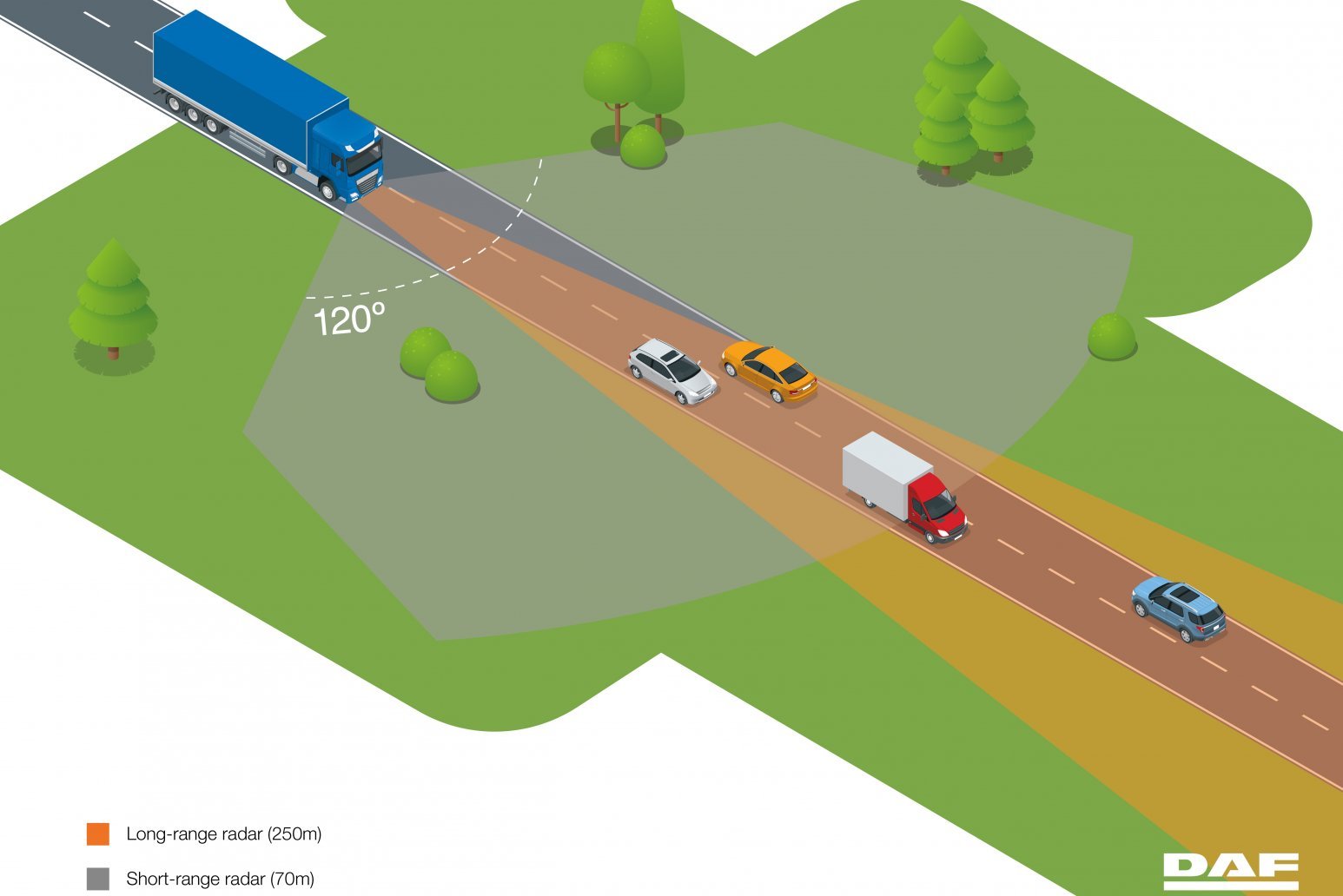 New AEBS-3 for DAF LF, CF and XF trucks
